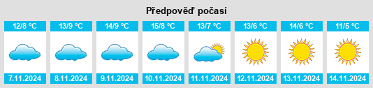 Weather outlook for the place Werschau na WeatherSunshine.com