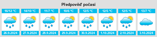 Weather outlook for the place Werpeloh na WeatherSunshine.com