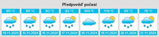 Weather outlook for the place Werlitzsch na WeatherSunshine.com