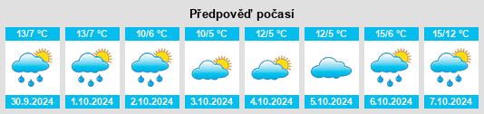 Weather outlook for the place Werkhausen na WeatherSunshine.com