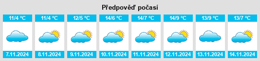 Weather outlook for the place Werenzhain na WeatherSunshine.com