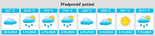 Weather outlook for the place Werben na WeatherSunshine.com