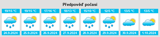 Weather outlook for the place Wensickendorf na WeatherSunshine.com