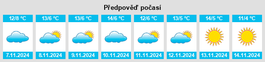 Weather outlook for the place Wenighösbach na WeatherSunshine.com