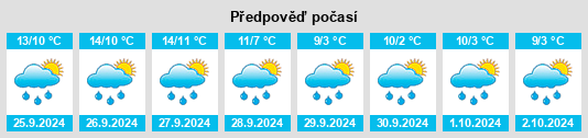 Weather outlook for the place Wengenroth na WeatherSunshine.com