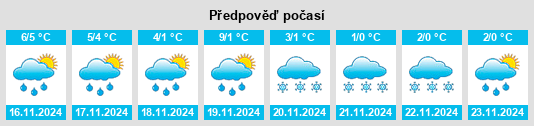 Weather outlook for the place Wendhausen na WeatherSunshine.com