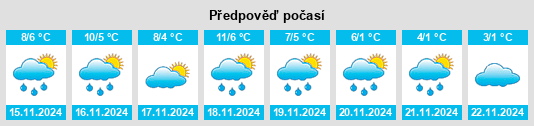 Weather outlook for the place Wendenschloss na WeatherSunshine.com