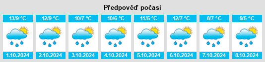 Weather outlook for the place Wendehausen na WeatherSunshine.com