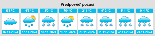 Weather outlook for the place Wendefurth na WeatherSunshine.com