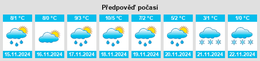 Weather outlook for the place Weltersbach na WeatherSunshine.com