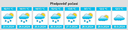 Weather outlook for the place Welschneudorf na WeatherSunshine.com