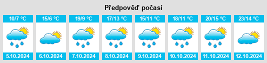 Weather outlook for the place Weixerau na WeatherSunshine.com