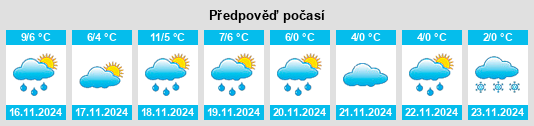 Weather outlook for the place Weitsche na WeatherSunshine.com