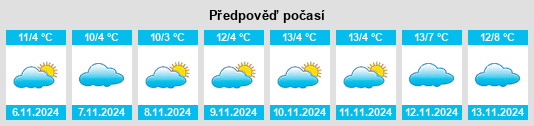 Weather outlook for the place Weißer Hirsch na WeatherSunshine.com