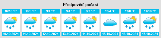 Weather outlook for the place Weisel na WeatherSunshine.com