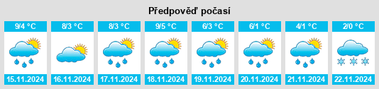 Weather outlook for the place Weingartsgasse na WeatherSunshine.com