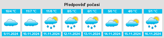 Weather outlook for the place Weine na WeatherSunshine.com