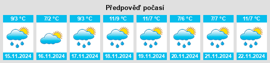 Weather outlook for the place Weiler in der Ebene na WeatherSunshine.com