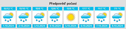 Weather outlook for the place Weihern na WeatherSunshine.com