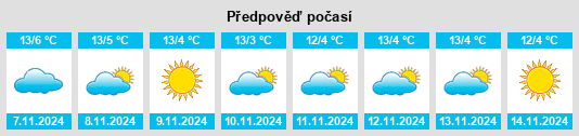 Weather outlook for the place Weigenhofen na WeatherSunshine.com