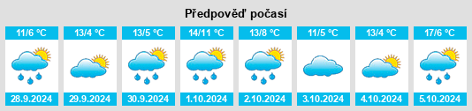 Weather outlook for the place Weierbach na WeatherSunshine.com