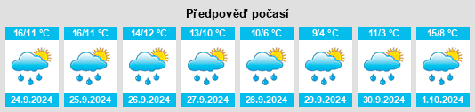 Weather outlook for the place Weidig na WeatherSunshine.com