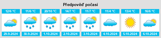 Weather outlook for the place Weidensdorf na WeatherSunshine.com