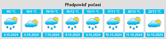 Weather outlook for the place Weichs na WeatherSunshine.com