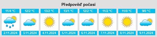 Weather outlook for the place Weichering na WeatherSunshine.com