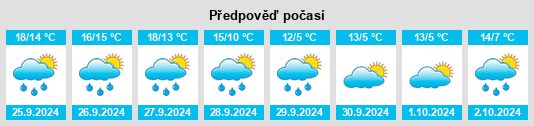 Weather outlook for the place Wegendorf na WeatherSunshine.com