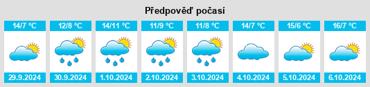 Weather outlook for the place Wegeleben na WeatherSunshine.com