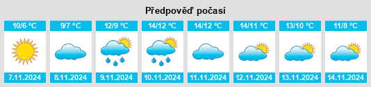 Weather outlook for the place Wees na WeatherSunshine.com