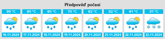 Weather outlook for the place Weddewarden na WeatherSunshine.com