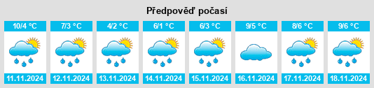 Weather outlook for the place Wasserfuhr na WeatherSunshine.com