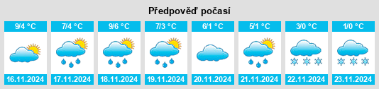 Weather outlook for the place Wassenberg na WeatherSunshine.com