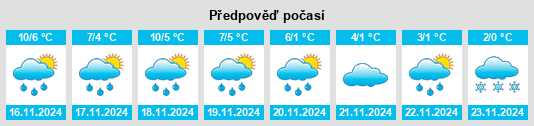 Weather outlook for the place Waren na WeatherSunshine.com