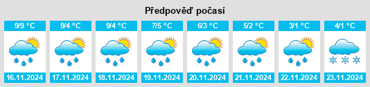 Weather outlook for the place Wapelfeld na WeatherSunshine.com