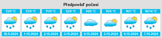 Weather outlook for the place Wangelist na WeatherSunshine.com