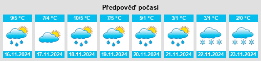 Weather outlook for the place Wandlitz na WeatherSunshine.com