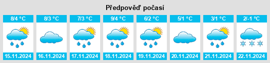 Weather outlook for the place Walterscheid na WeatherSunshine.com