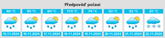 Weather outlook for the place Wallendorf na WeatherSunshine.com