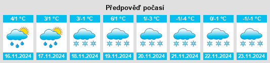 Weather outlook for the place Walkes na WeatherSunshine.com