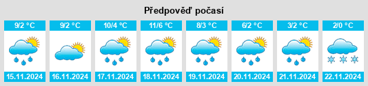 Weather outlook for the place Waldsee na WeatherSunshine.com