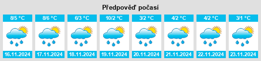 Weather outlook for the place Vossum na WeatherSunshine.com