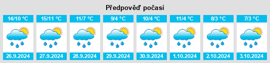 Weather outlook for the place Volpriehausen na WeatherSunshine.com