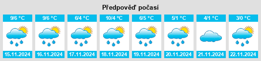 Weather outlook for the place Vollrathsruhe na WeatherSunshine.com