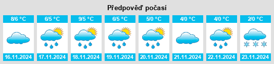 Weather outlook for the place Völkersen na WeatherSunshine.com