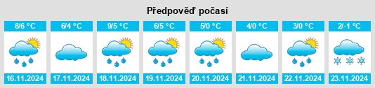 Weather outlook for the place Visselhövede na WeatherSunshine.com