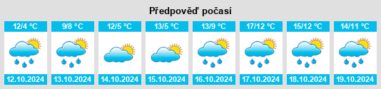 Weather outlook for the place Landkreis Verden na WeatherSunshine.com