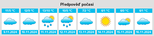 Weather outlook for the place Uppenberg na WeatherSunshine.com